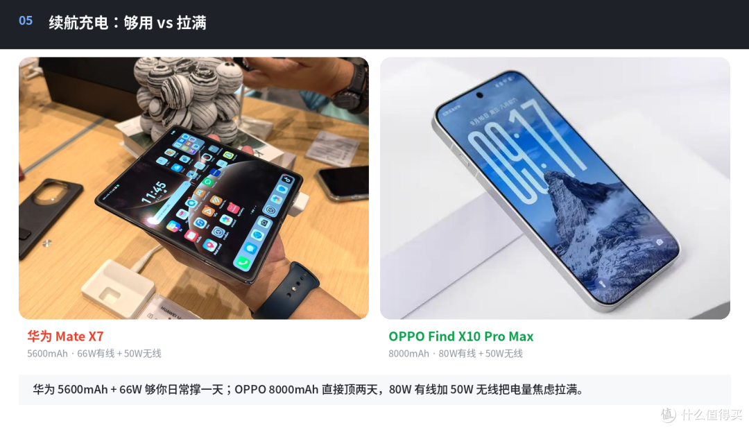 华为双折叠 Mate X7 硬刚 OPPO Find X10 Pro Max:差价6000值?