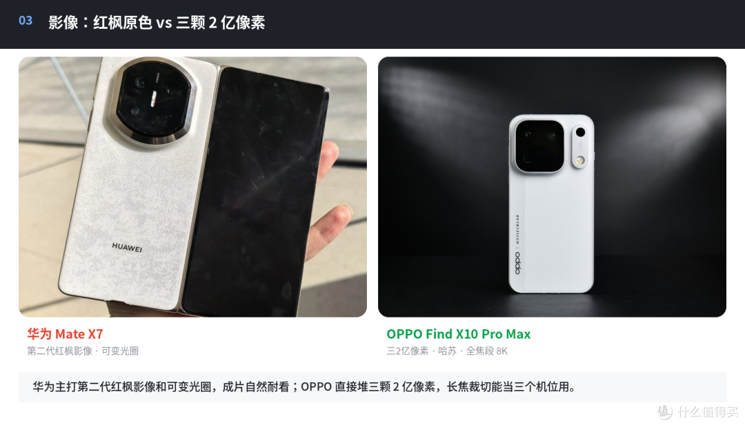 华为双折叠 Mate X7 硬刚 OPPO Find X10 Pro Max:差价6000值?