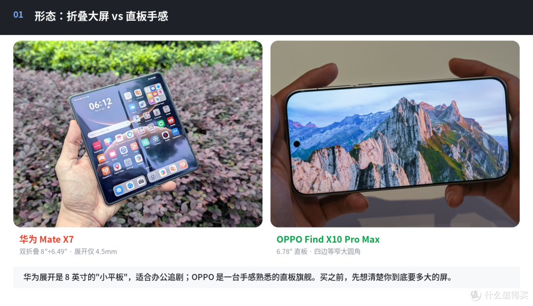 华为双折叠 Mate X7 硬刚 OPPO Find X10 Pro Max:差价6000值?