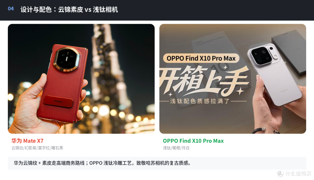 华为双折叠 Mate X7 硬刚 OPPO Find X10 Pro Max:差价6000值?