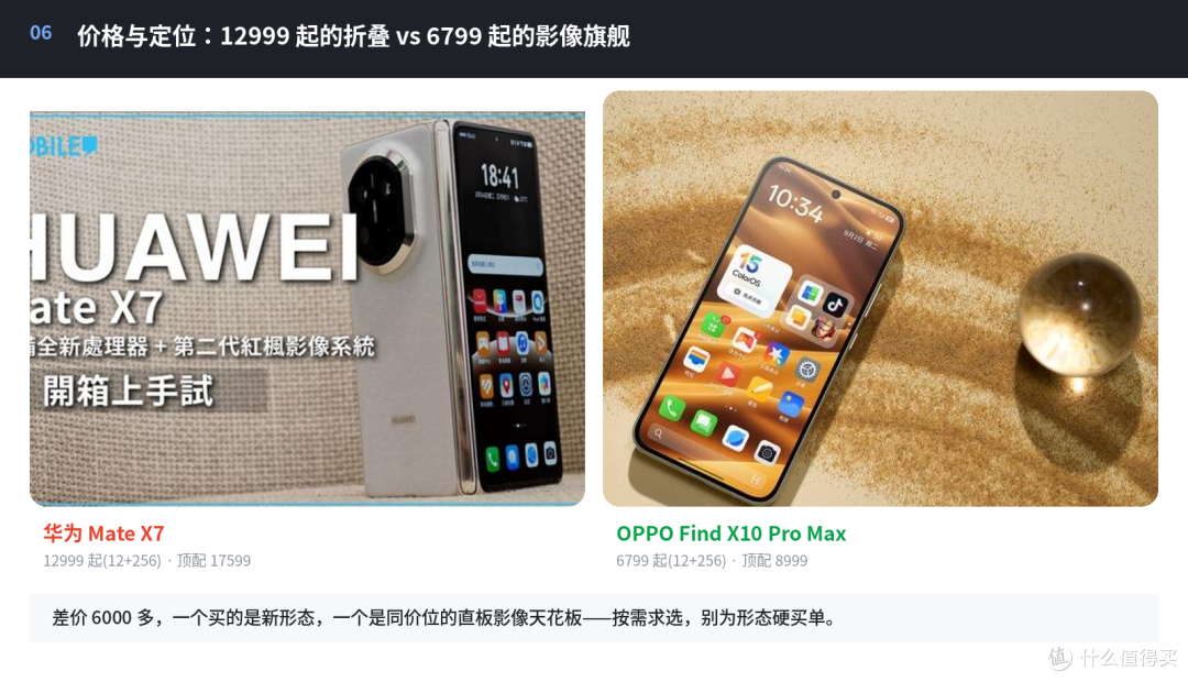 华为双折叠 Mate X7 硬刚 OPPO Find X10 Pro Max:差价6000值?