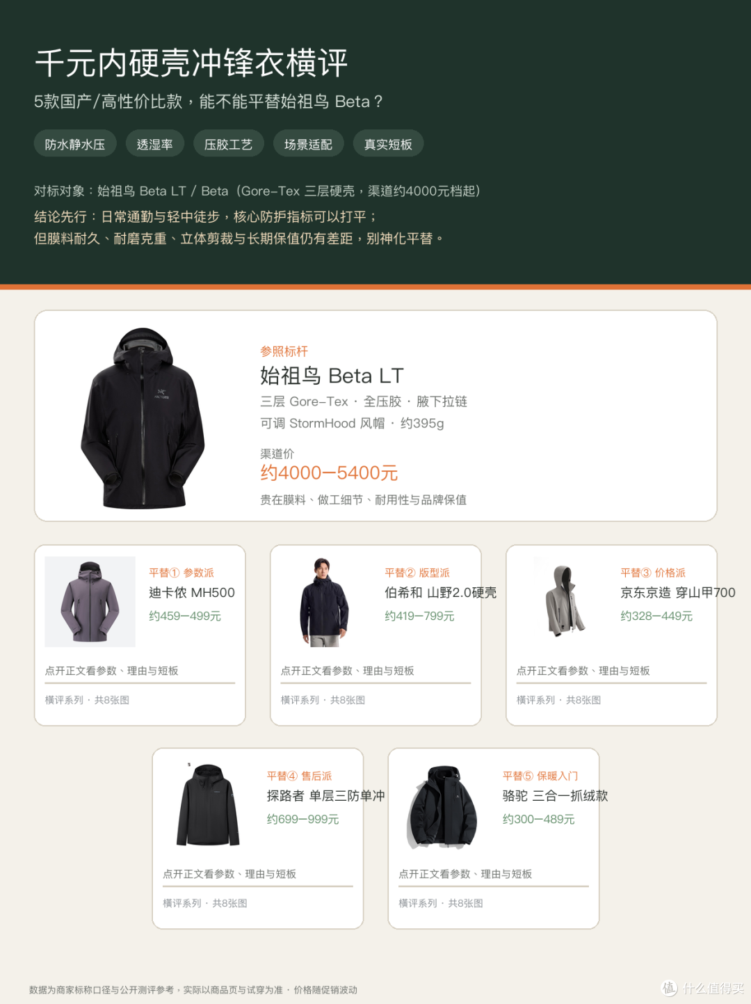封面横评总览