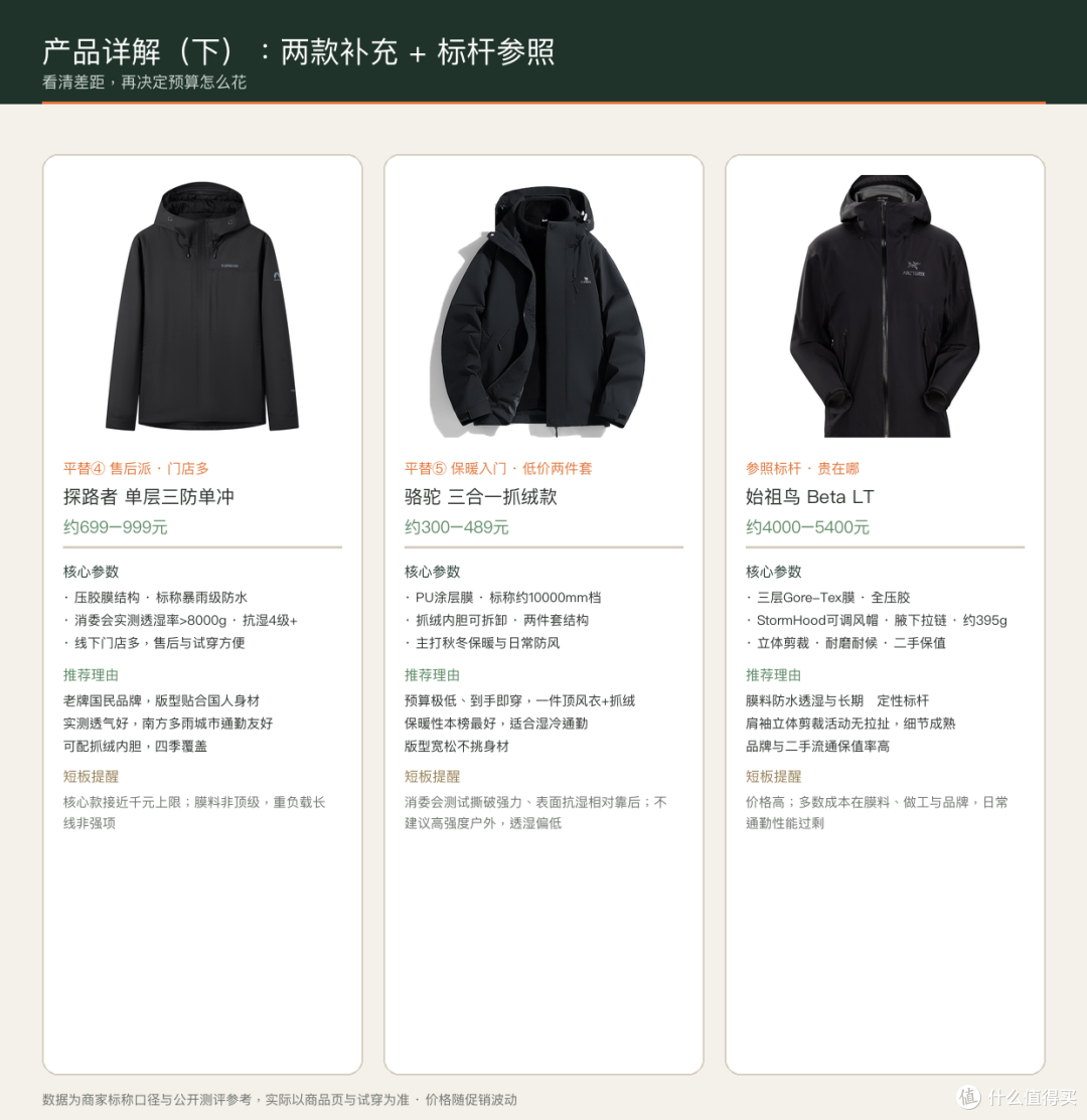 两款补充款+标杆参照