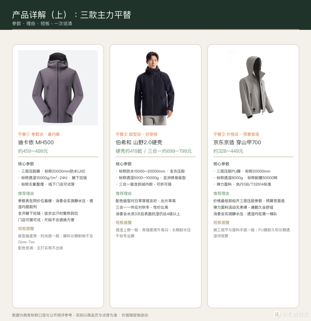 三款主力平替总览
