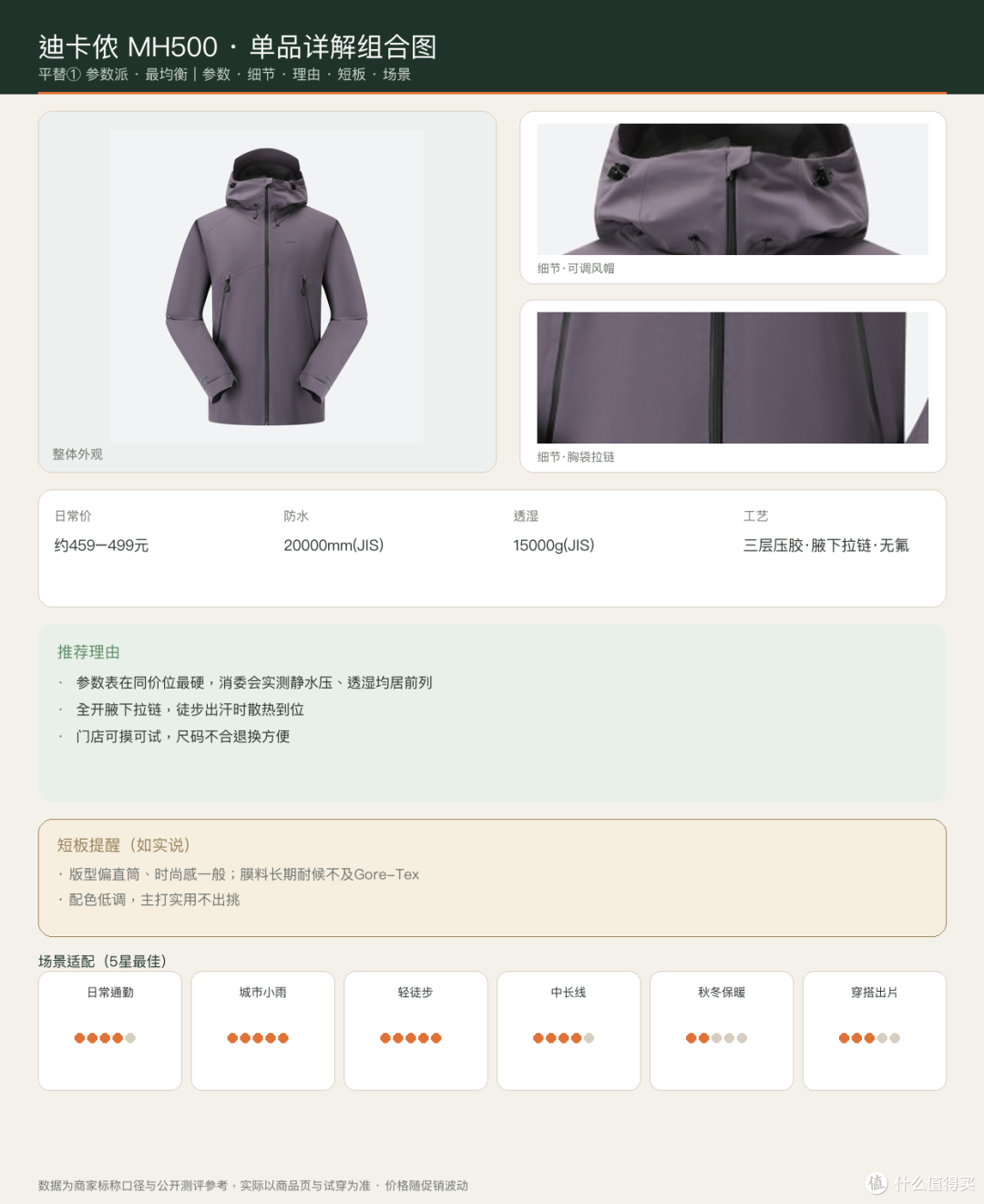 迪卡侬MH500 单品组合图