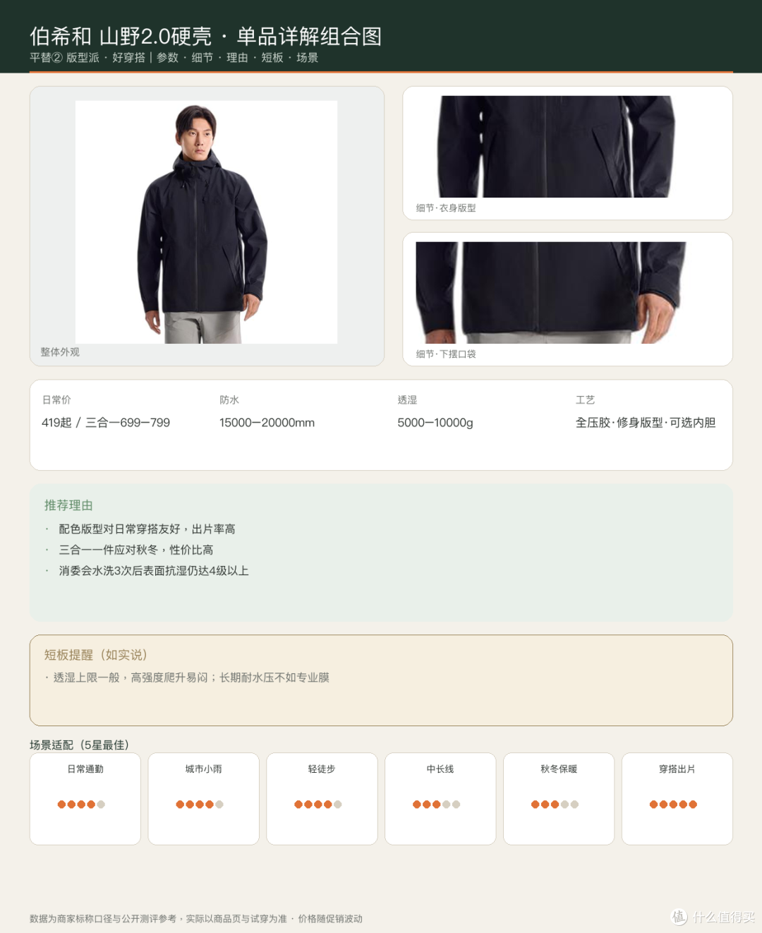 伯希和山野2.0 单品组合图