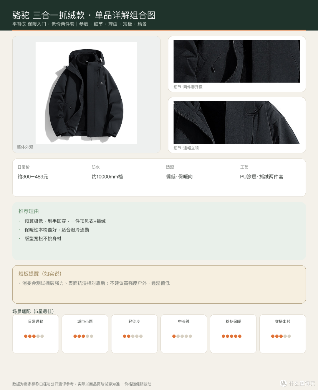 骆驼三合一 单品组合图