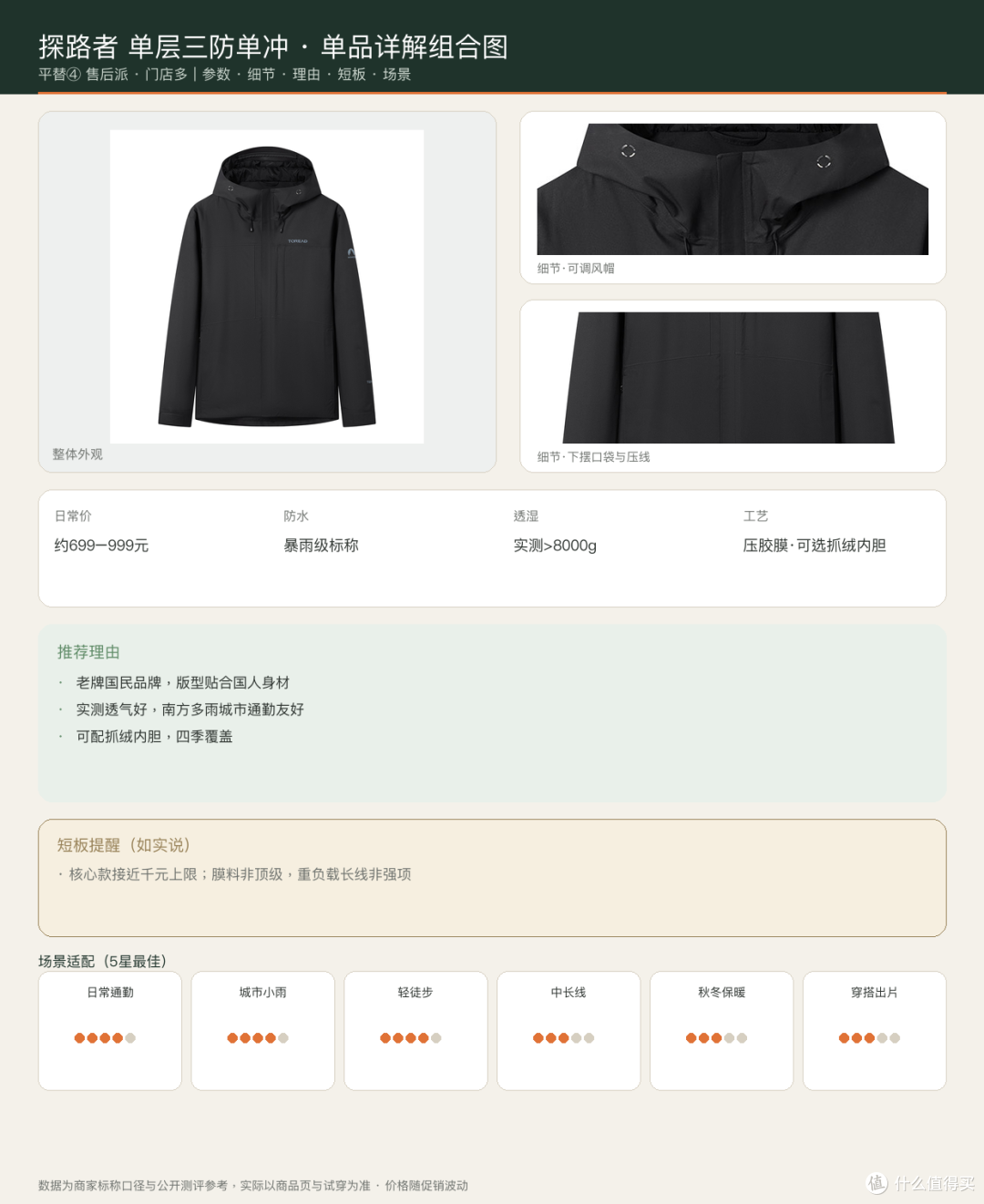 探路者三防单冲 单品组合图