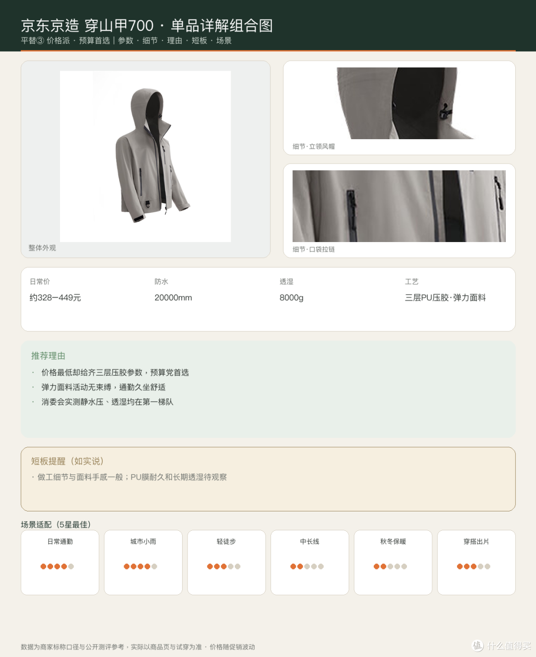 京造穿山甲700 单品组合图