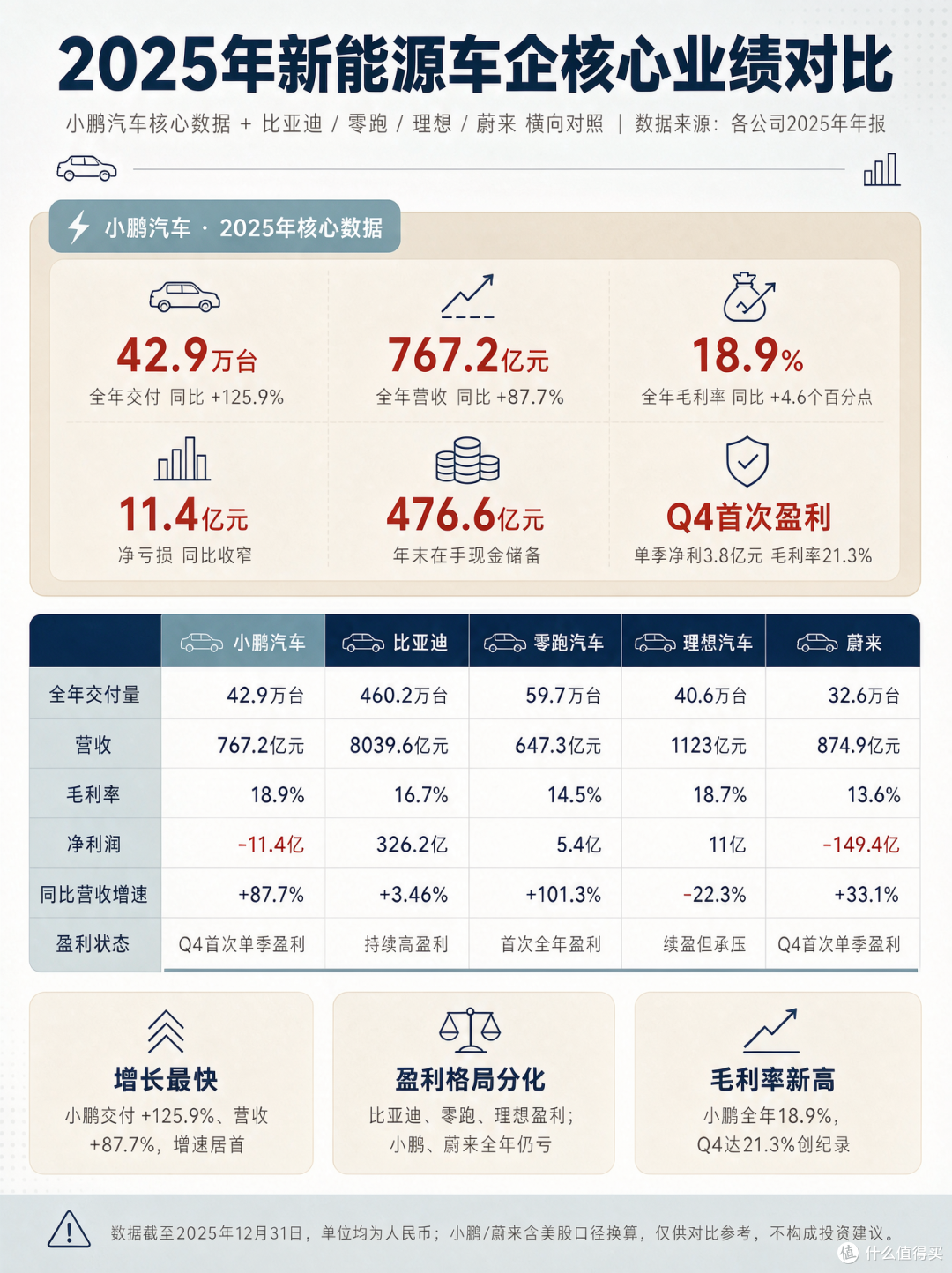 小鹏发布会喊老板“老登”,到底是真松弛还是真翻车?