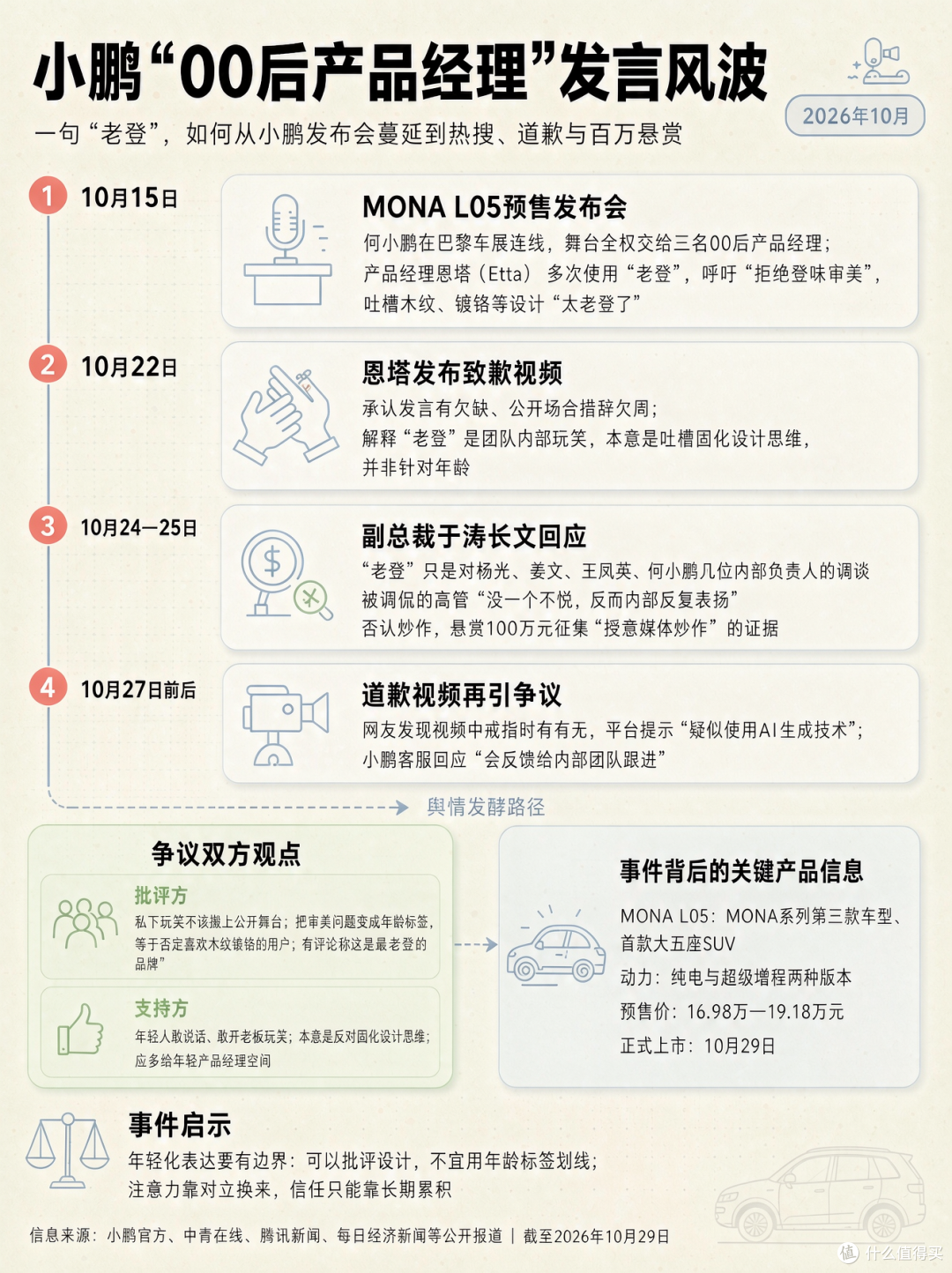 小鹏发布会喊老板“老登”,到底是真松弛还是真翻车?