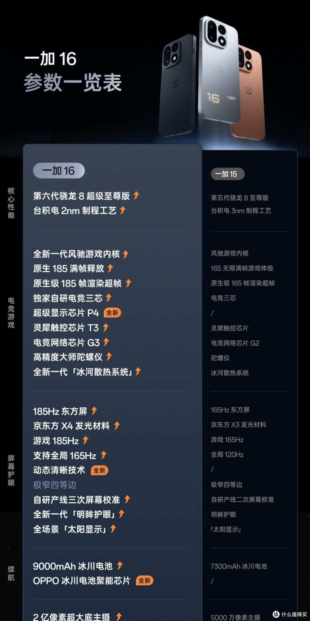 9000mAh的代价,首发党替你们称过了