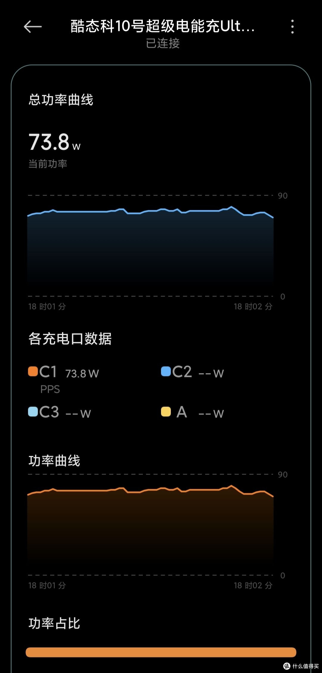 酷态科10号Ultra充电器