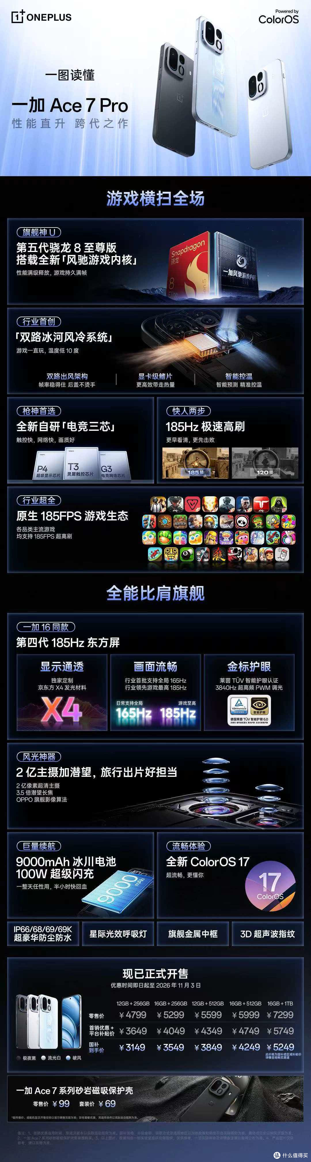 只差 400 块,一加 Ace7 重新定义"标准版"