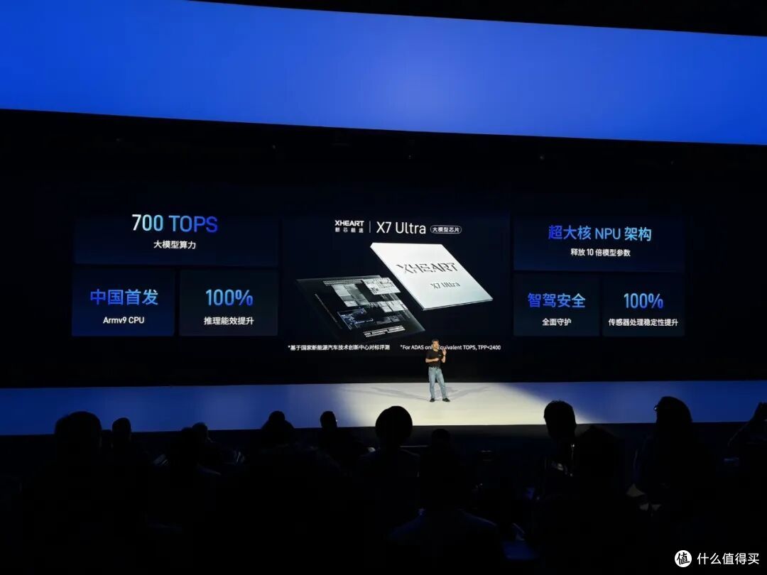 3,000 TOPS 算力智驾芯片明年见，Momenta 的兄弟公司什么来头