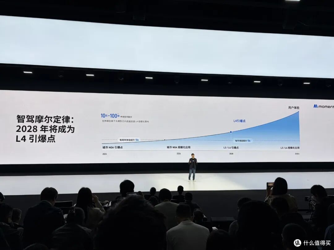 3,000 TOPS 算力智驾芯片明年见，Momenta 的兄弟公司什么来头