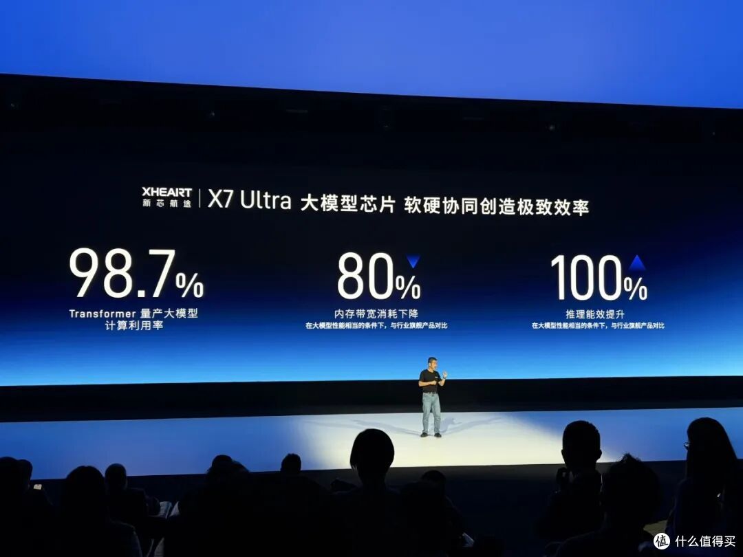 3,000 TOPS 算力智驾芯片明年见，Momenta 的兄弟公司什么来头