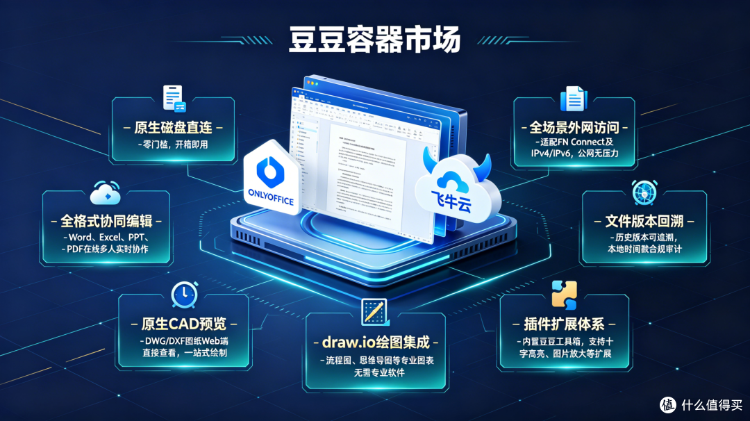 飞牛 1.2.0903 更新适配-豆豆编辑器标准版 集成 onlyoffice 10.0