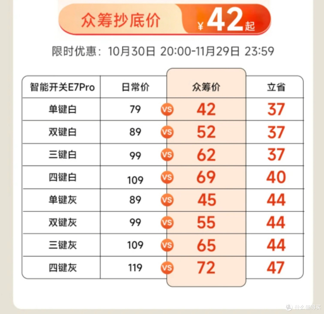 补齐短板,质感升级,领普 E7 Pro|对比 E7S,10 元升级值不值