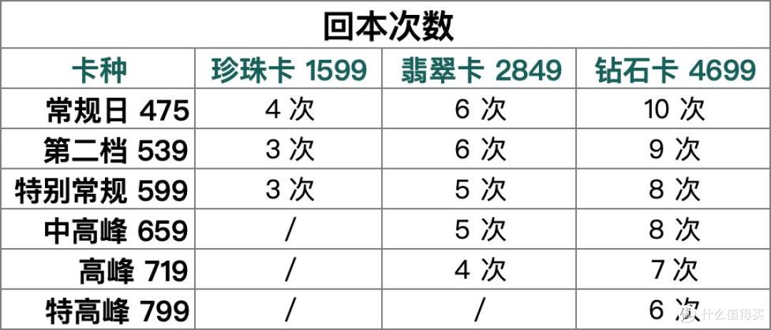 上海迪士尼十周年,年卡福利怎么薅划算