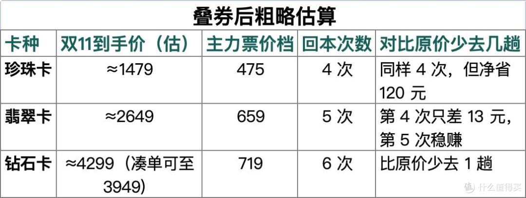 到手价随当期券力度浮动，以实际下单为准
