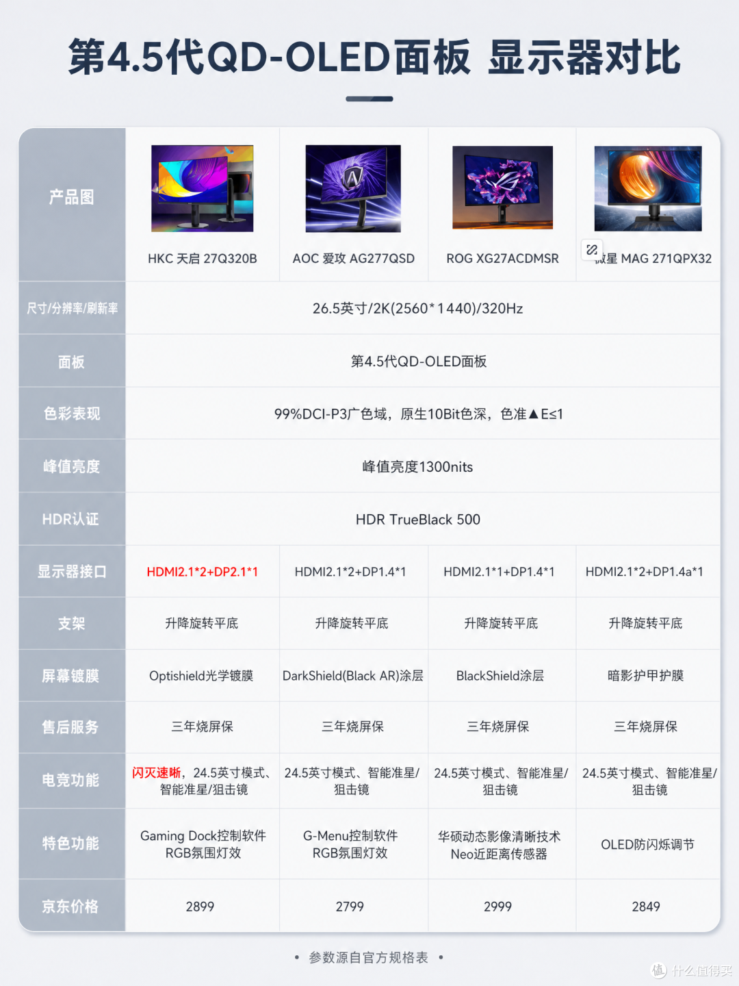 双十一功课分享！2K OLED电竞显示器PK选择