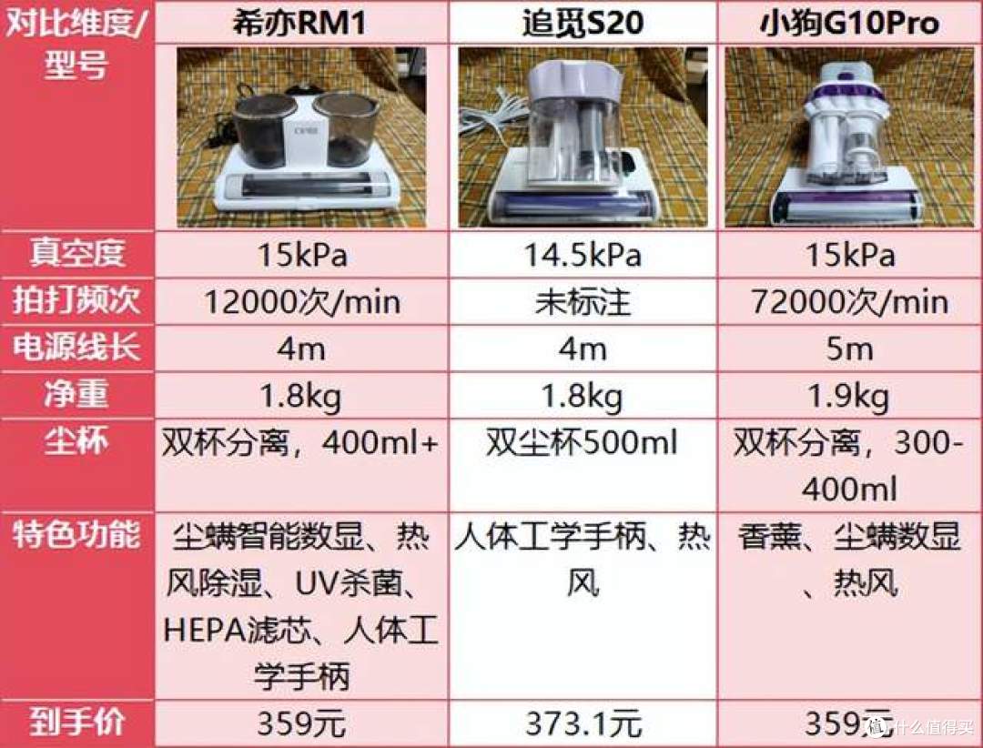 希亦RM1、追觅S20、小狗G10Pro除螨仪好不好?谁更值得入手?