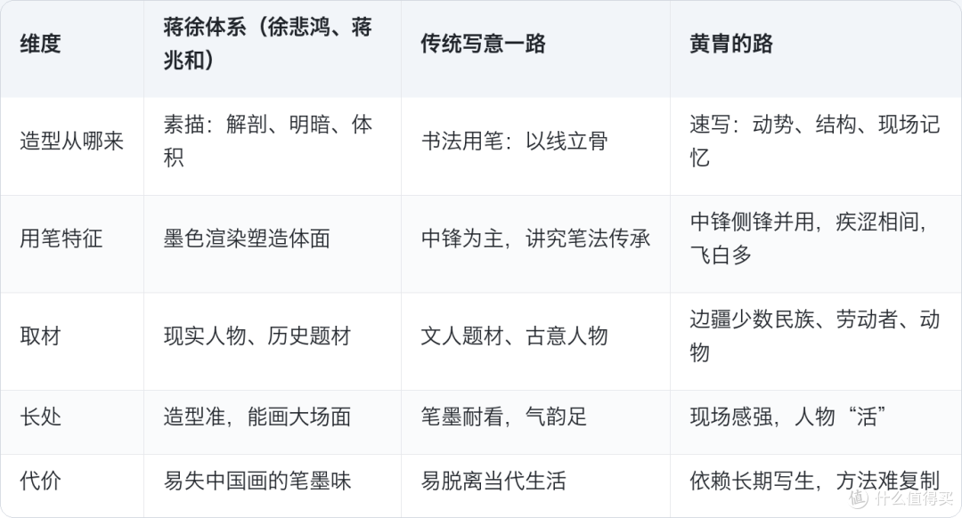 初中辍学的黄胄,靠500多张速写成了亿元画家
