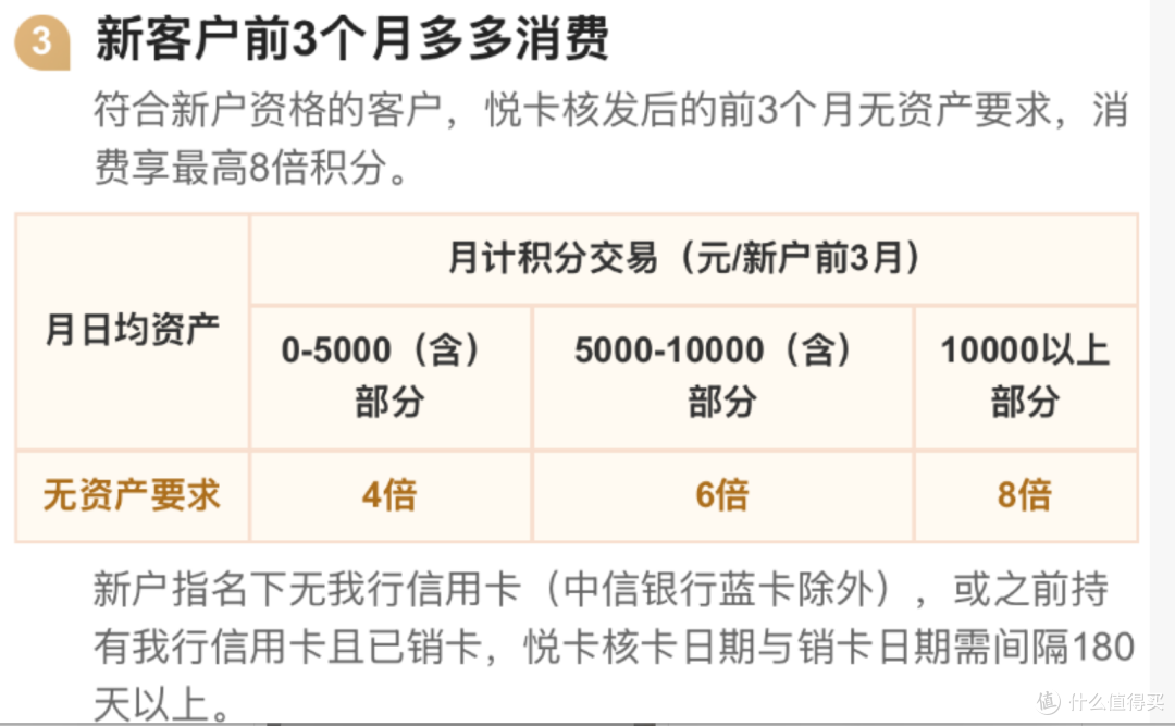 杀疯了！8倍积分卡再上线！