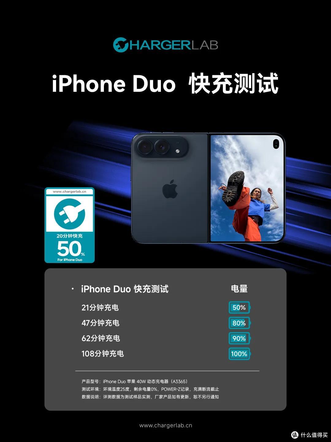 哪款最值得买?iPhone Duo 七款原厂充电器实测