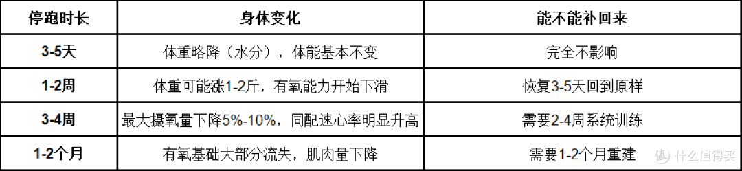 跑步减肥停下来会反弹吗?停多久开始变化