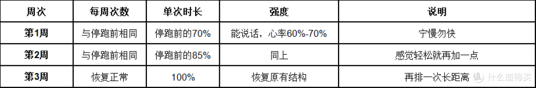 跑步减肥停下来会反弹吗?停多久开始变化