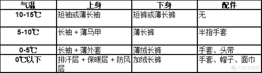 冬天跑步怎么练?