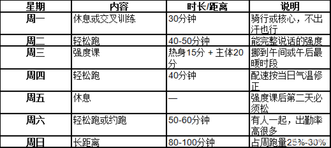 冬天跑步怎么练?