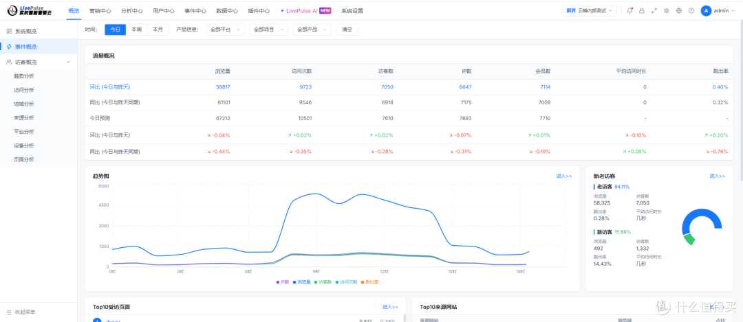 云瞬Livepulse深度测评:CDP值不值得买?