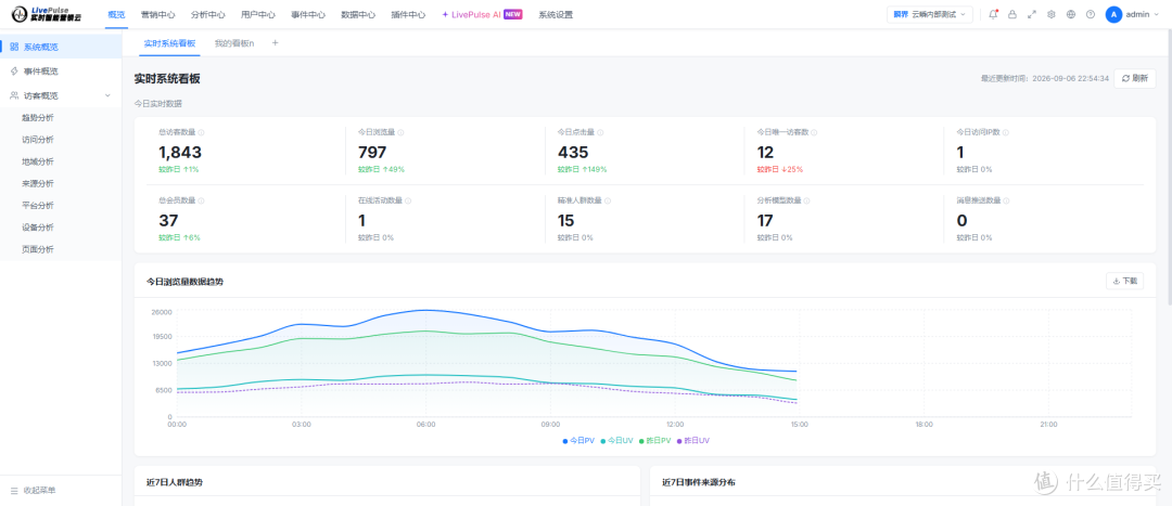 云瞬Livepulse深度测评:CDP值不值得买?