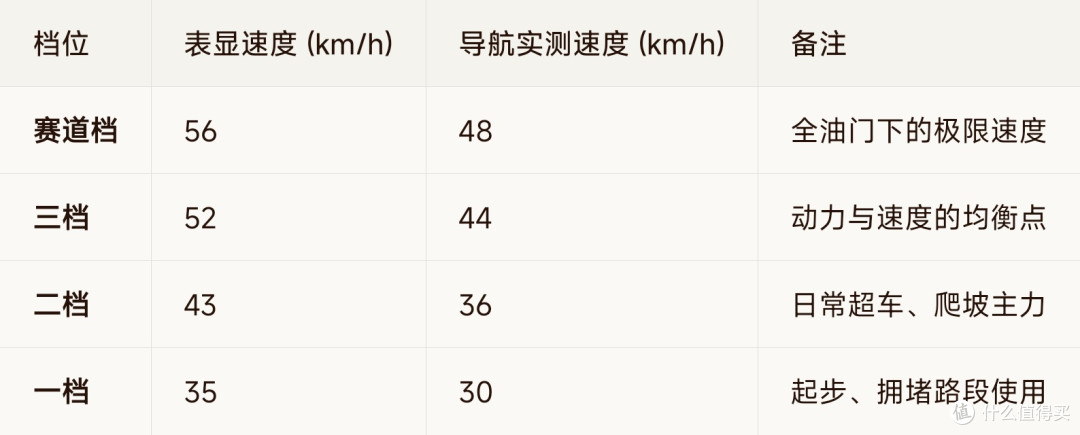 五星钻豹X9速度实测!欢乐表到底打几折?🏍️