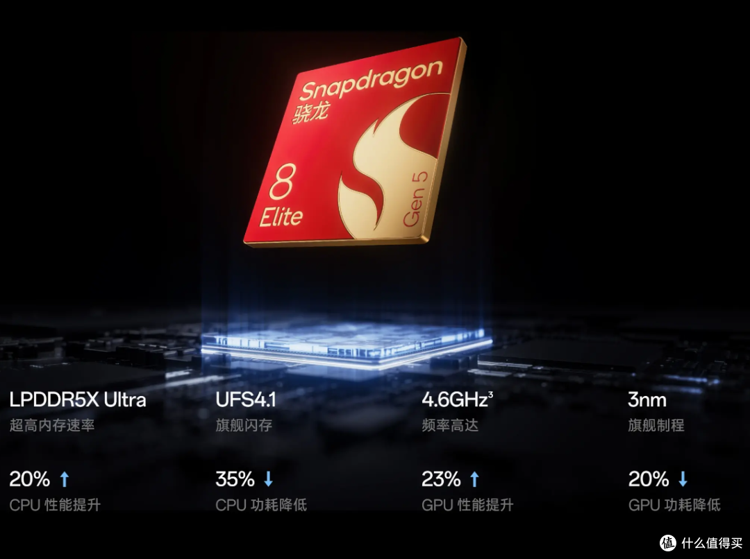 2亿像素加长焦!一加 Ace 7 Pro 正式发布