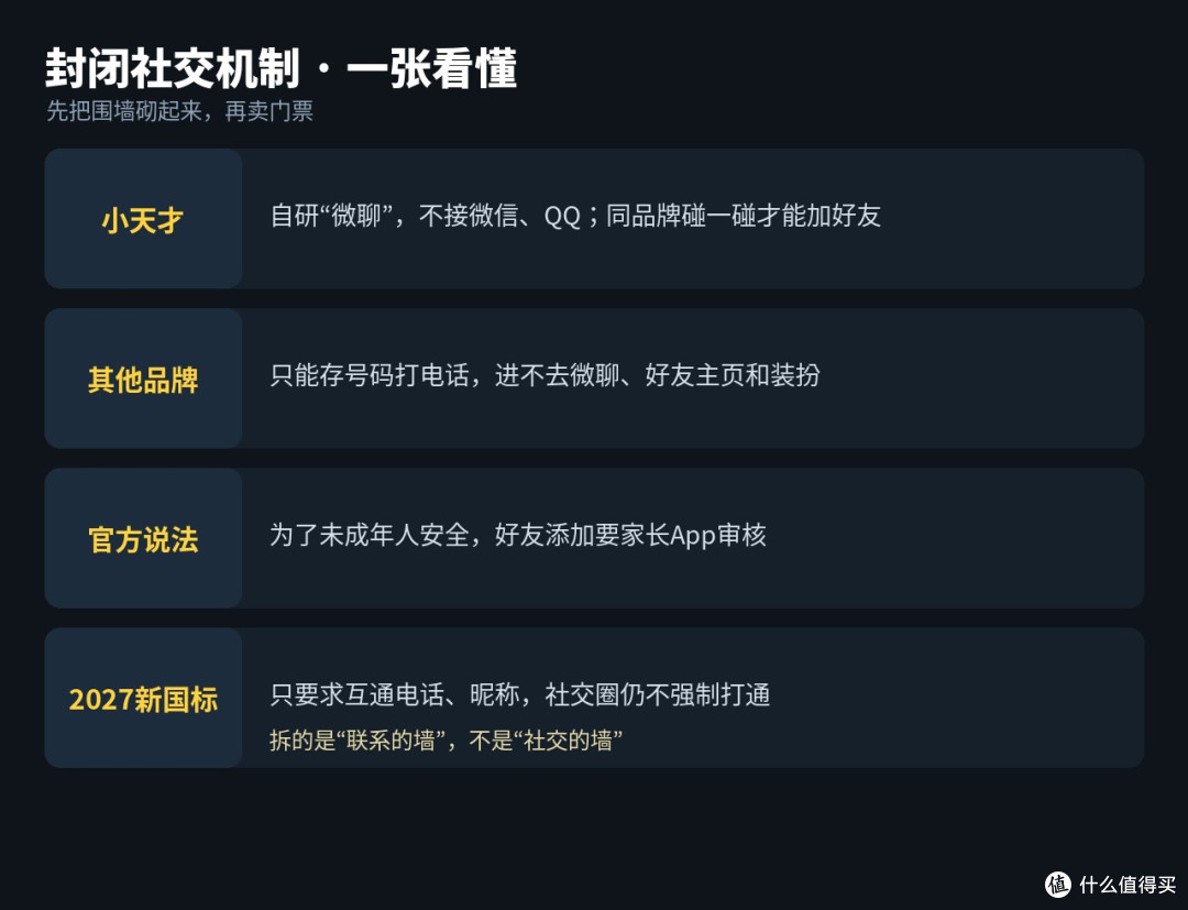 儿童手表是社交入场券？三国吵翻了