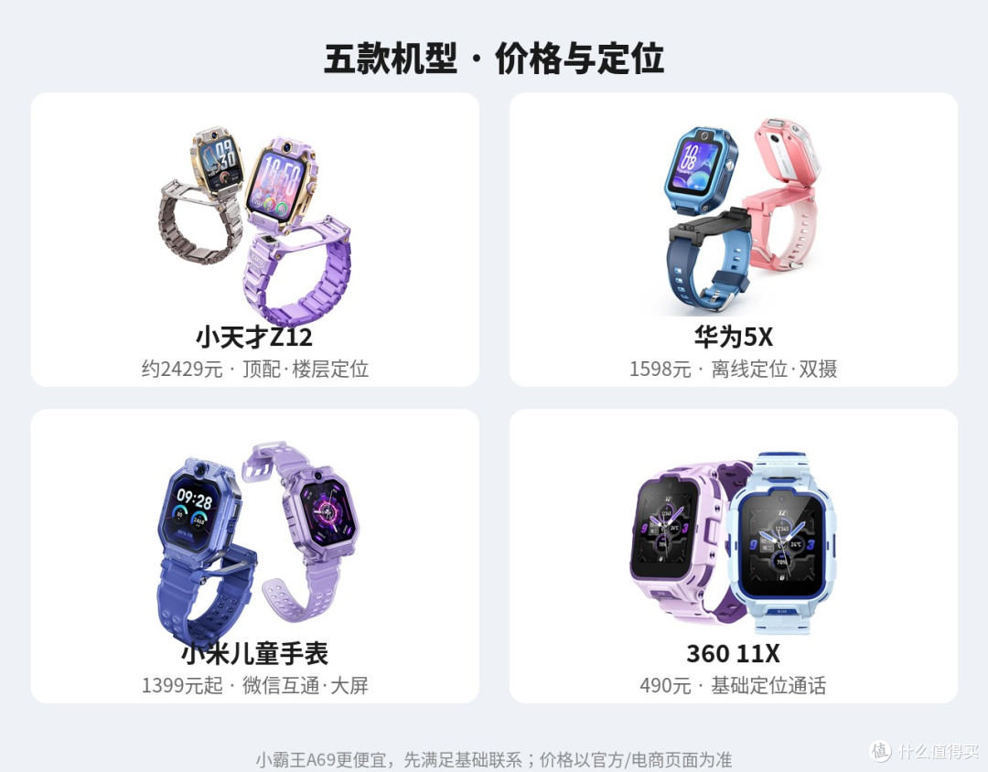 儿童手表是社交入场券？三国吵翻了