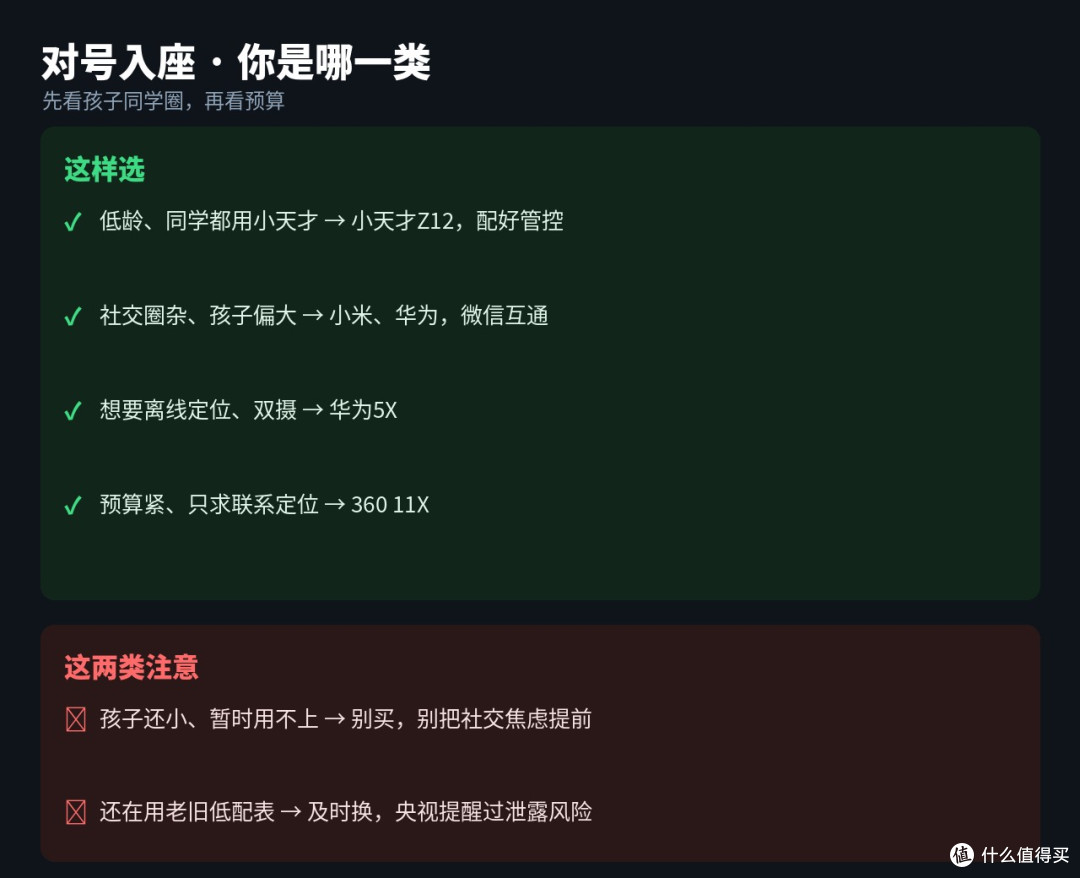 儿童手表是社交入场券？三国吵翻了
