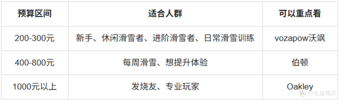 雪季装备清单：2026热门滑雪眼镜品牌盘点与选购建议