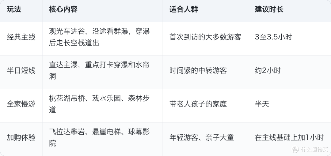 102米高的瀑布能从身后穿过，宜昌这座5A峡谷现在去正当时