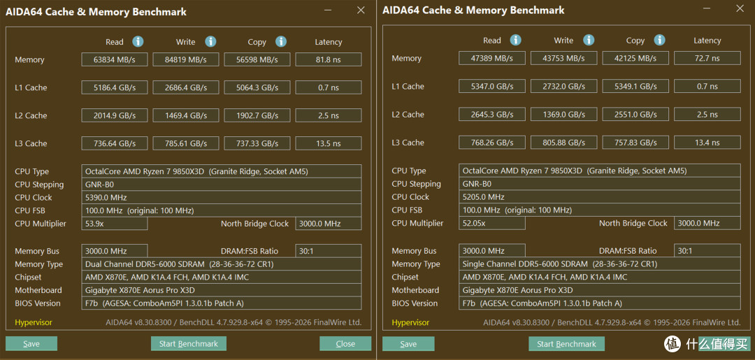 你玩明白 AMD X3D 了吗？技嘉 X870E AORUS PRO X3D 主板使用体验