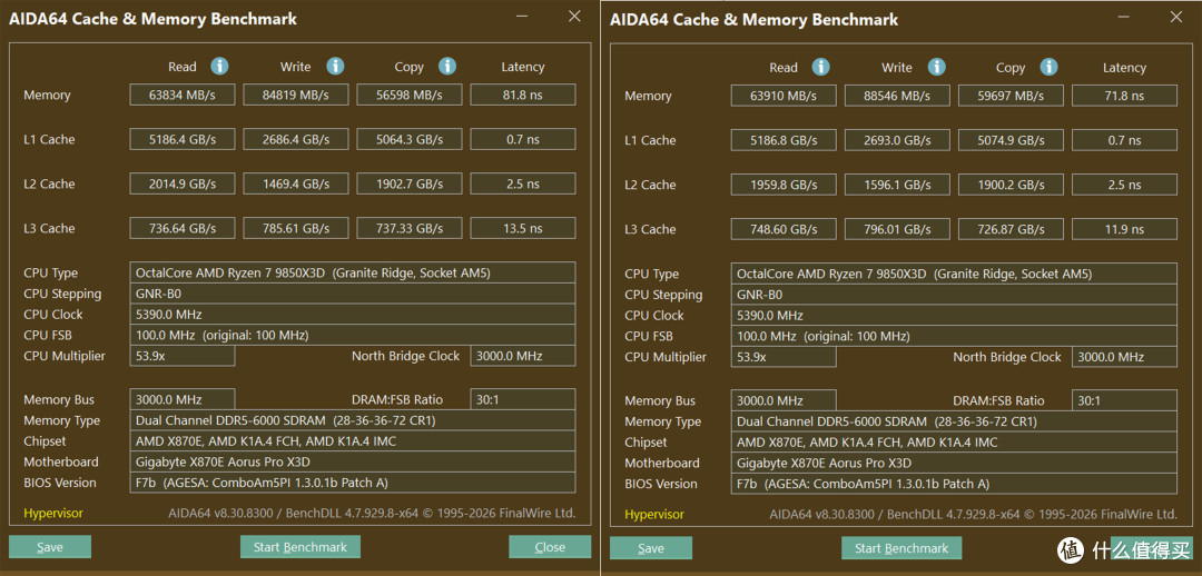 你玩明白 AMD X3D 了吗？技嘉 X870E AORUS PRO X3D 主板使用体验