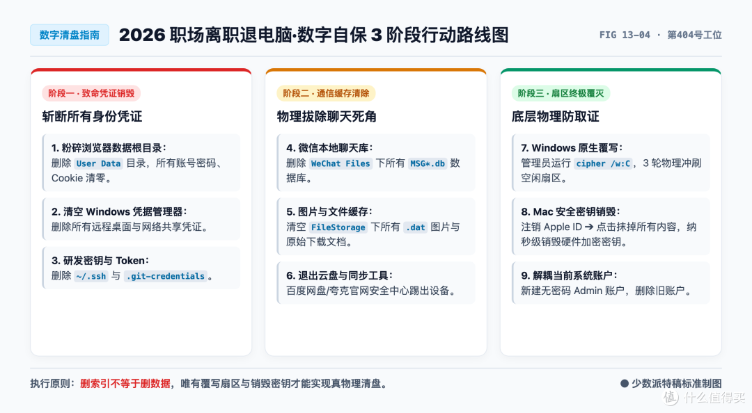 配图-13-04-2026职场离职退电脑数字自保清盘决策树