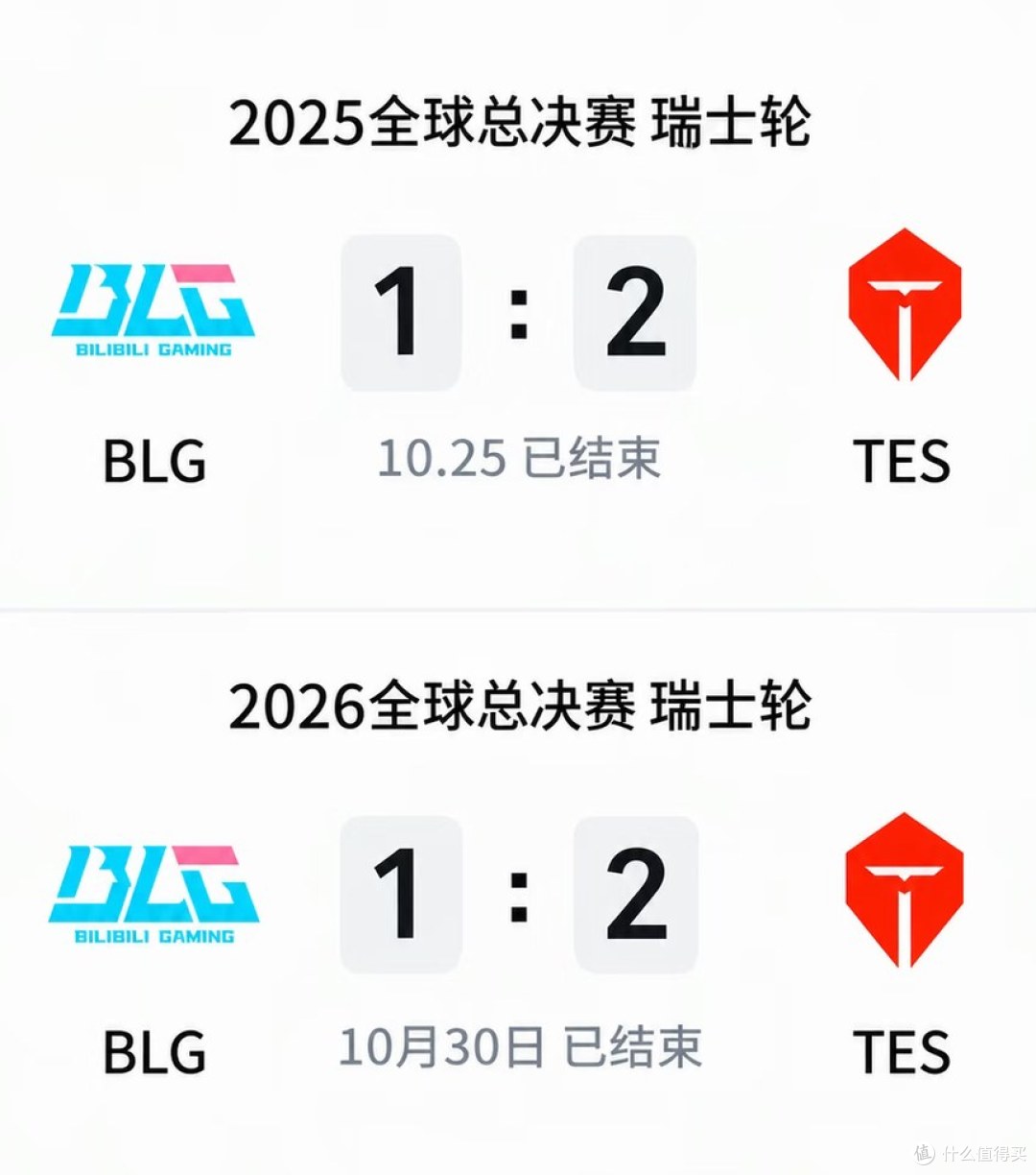 BLG与TES对战 又是2:1！TES连续两年把BLG送进绝境