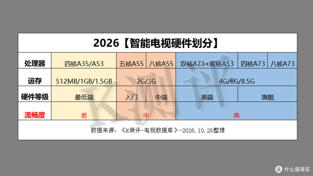 2026年电视攻略：从1千到1万，双11看这篇就够了！