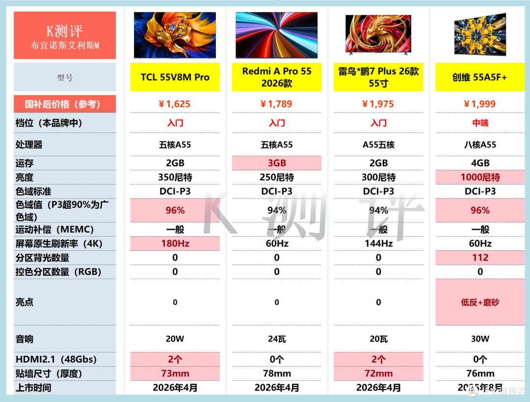 2026年电视攻略：从1千到1万，双11看这篇就够了！