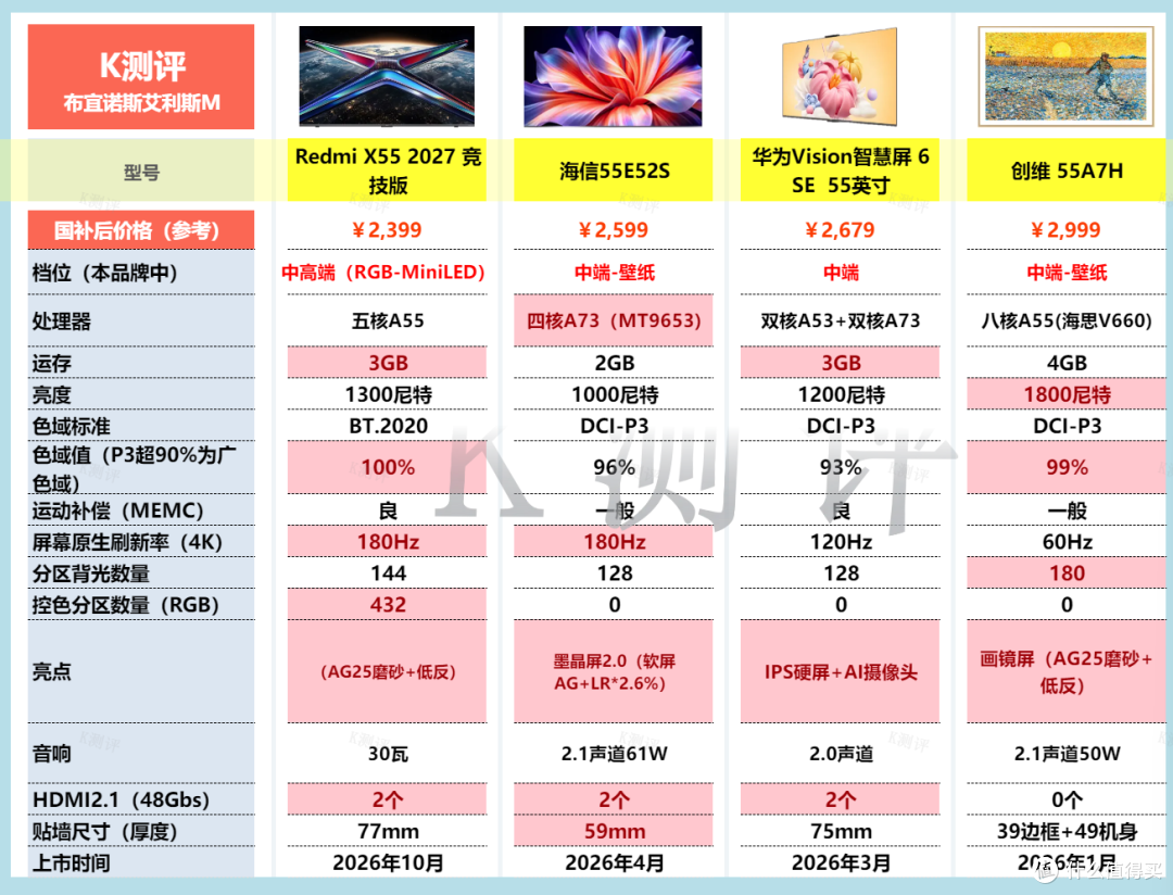 2026年电视攻略：从1千到1万，双11看这篇就够了！